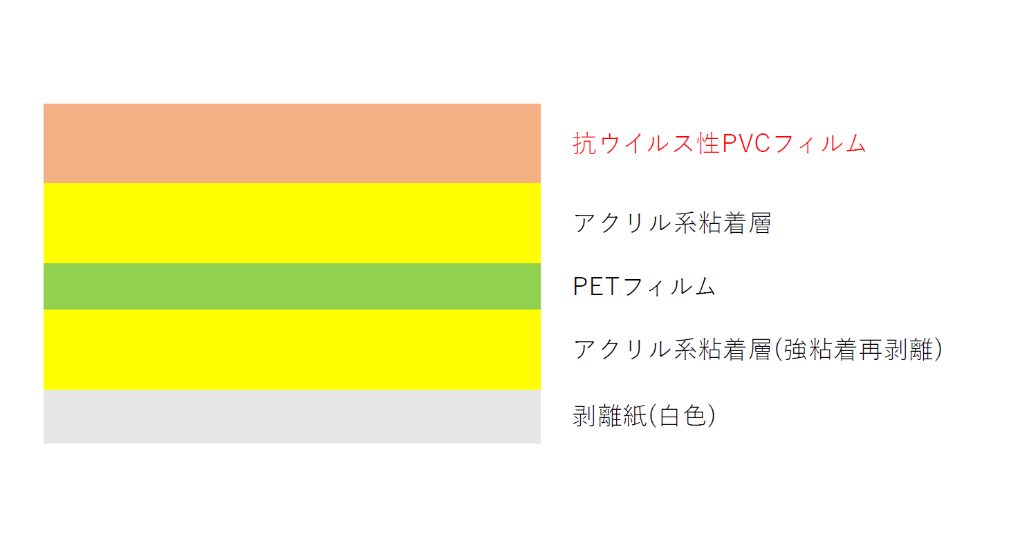 製品構成